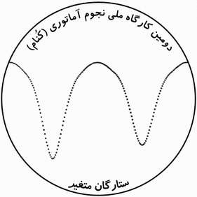 دومین کارگاه ملی نجوم آماتوری