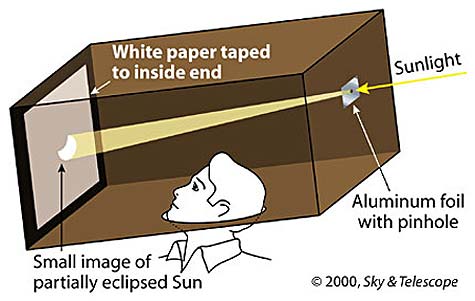 اتاق تاریک برای مشاهده غیر مستقیم خورشید گرفتگی