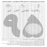 رقابت علمی گذر تیر در یک نگاه