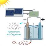 بازیافت دی اکسید کربن به اتانول با سیستم تبدیل نور خورشید به سوخت