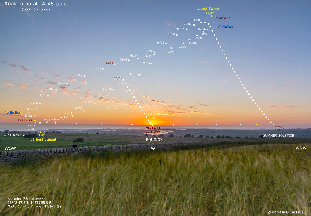 Sunset Analemma