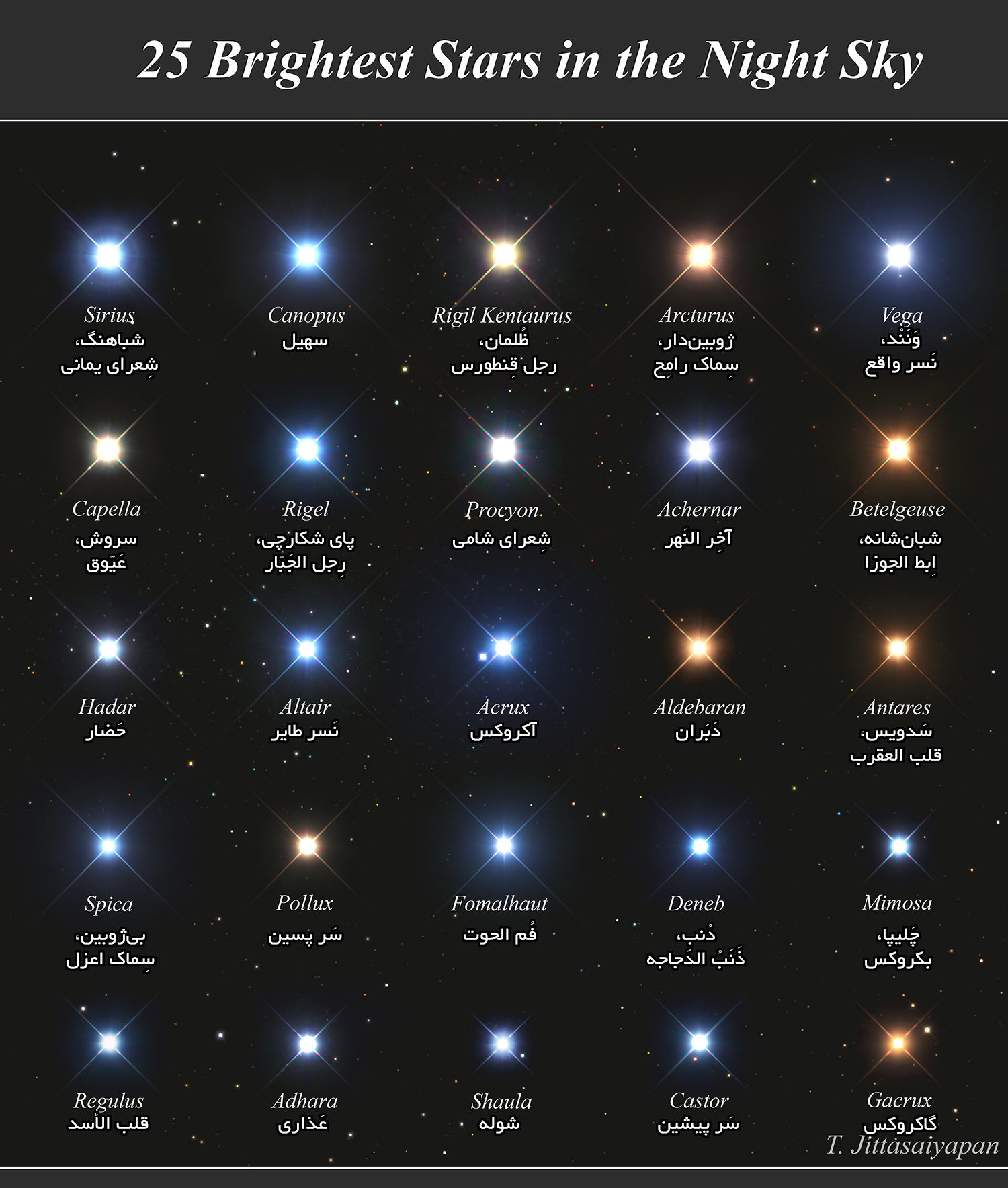 25 Brightest Stars in the Night Sky